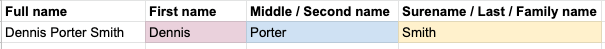 Full middle name example