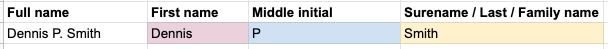 Initial middle name example