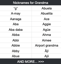 Nicknames for Grandma “g” Abuela A-may Abuelita Aanaga Ace Aba Aggie Aba daba Agüe Abba Ahma Abbi Aimee Abbie Airport grandma Abby Ājī Abue Ajii