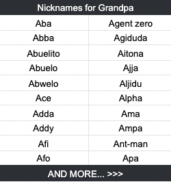 Nicknames for Grandpa Aba	Agent zero Abba	Agiduda Abuelito	Aitona Abuelo	Ajja Abwelo	Aljidu Ace	Alpha Adda	Ama Addy	Ampa Afi	Ant-man Afo	Apa