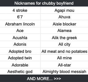 Nicknames for chubby boyfriend 4 stroke Agapi mou 6’7 Ahuva Abraham lincoln Aisle blocker Ace Alamea Acushla Alik the greek Adonis All city Adopted bro All meat and no potatoes Adopted twin All mine Adorable All-star Aesthetic god Almighty blood messiah