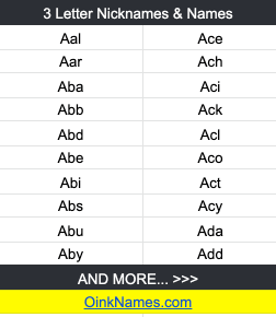 3 Letter Nicknames & Names Aal Ace Aar Ach Aba Aci Abb Ack Abd Acl Abe Aco Abi Act Abs Acy Abu Ada Aby Add
