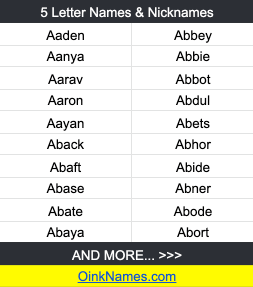 5 Letter Names and Nicknames Aaden Abbey Aanya Abbie Aarav Abbot Aaron Abdul Aayan Abets Aback Abhor Abaft Abide Abase Abner Abate Abode Abaya Abort