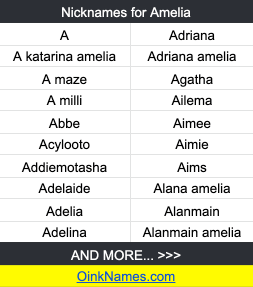 Nicknames for Amelia A Adriana A katarina amelia Adriana amelia A maze Agatha A milli Ailema Abbe Aimee Acylooto Aimie Addiemotasha Aims Adelaide Alana amelia Adelia Alanmain Adelina Alanmain amelia