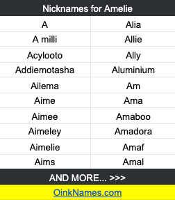 Nicknames for Amelie A Alia A milli Allie Acylooto Ally Addiemotasha Aluminium Ailema Am Aime Ama Aimee Amaboo Aimeley Amadora Aimelie Amaf Aims Amal