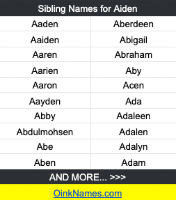 Sibling Names for AidenAaden Aberdeen Aaiden Abigail Aaren Abraham Aarien Aby Aaron Acen Aayden Ada Abby Adaleen Abdulmohsen Adalen Abe Adalyn Aben Adam