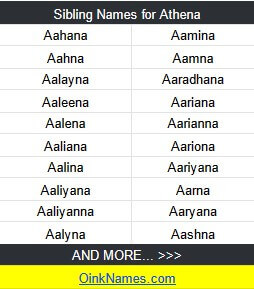 Sibling Names for AthenaAahana Aamina Aahna Aamna Aalayna Aaradhana Aaleena Aariana Aalena Aarianna Aaliana Aariona Aalina Aariyana Aaliyana Aarna Aaliyanna Aaryana Aalyna Aashna