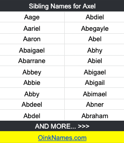 Sibling Names for AxelAage Abdiel Aariel Abegayle Aaron Abel Abaigael Abhy Abarrane Abiel Abbey Abigael Abbie Abigail Abby Abimael Abdeel Abner Abdel Abraham