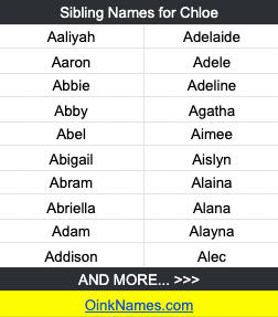 Sibling Names for ChloeAaliyah Adelaide Aaron Adele Abbie Adeline Abby Agatha Abel Aimee Abigail Aislyn Abram Alaina Abriella Alana Adam Alayna Addison Alec