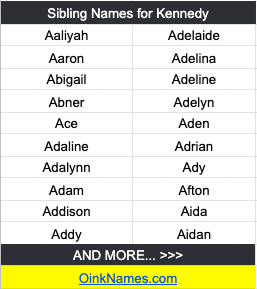 Sibling Names for KennedyAaliyah Adelaide Aaron Adelina Abigail Adeline Abner Adelyn Ace Aden Adaline Adrian Adalynn Ady Adam Afton Addison Aida Addy Aidan