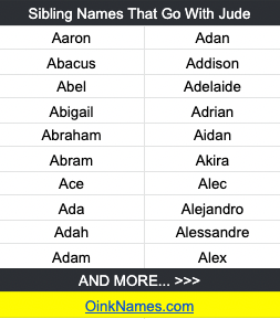 Sibling Names That Go With JudeAaron Adan
Abacus Addison
Abel Adelaide
Abigail Adrian
Abraham Aidan
Abram Akira
Ace Alec
Ada Alejandro
Adah Alessandre
Adam Alex