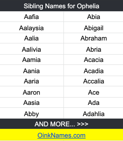 Sibling Names for OpheliaAafia Abia
Aalaysia Abigail
Aalia Abraham
Aalivia Abria
Aamia Acacia
Aania Acadia
Aaria Accalia
Aaron Ace
Aasia Ada
Abby Adahlia