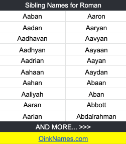 Sibling Names for RomanAaban Aaron
Aadan Aaryan
Aadhavan Aavyan
Aadhyan Aayaan
Aadrian Aayan
Aahaan Aaydan
Aahan Abaan
Aaliyah Aban
Aaran Abbott
Aarian Abdalrahman