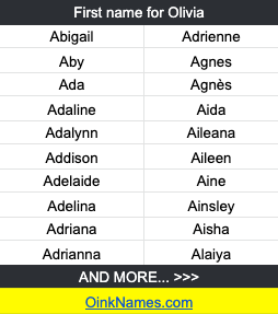 First name for OliviaAbigail Adrienne
Aby Agnes
Ada Agnès
Adaline Aida
Adalynn Aileana
Addison Aileen
Adelaide Aine
Adelina Ainsley
Adriana Aisha
Adrianna Alaiya