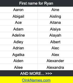 First name for RyanAaron Aine Abigail Aisling Ace Aitana Adam Alaiya Adeline Alayah Adley Albert Adrian Alec Agatka Alex Aiden Alexander Ailee Alexandra