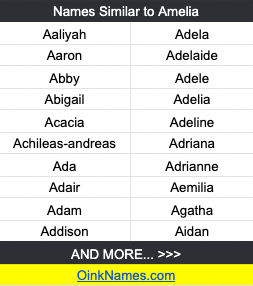 Names Similar to AmeliaAaliyah Adela Aaron Adelaide Abby Adele Abigail Adelia Acacia Adeline Achileas-andreas Adriana Ada Adrianne Adair Aemilia Adam Agatha Addison Aidan