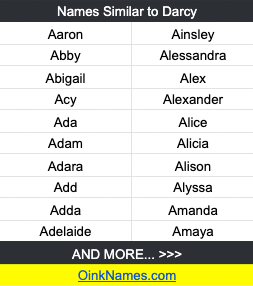 Names Similar to DarcyAaron Ainsley Abby Alessandra Abigail Alex Acy Alexander Ada Alice Adam Alicia Adara Alison Add Alyssa Adda Amanda Adelaide Amaya