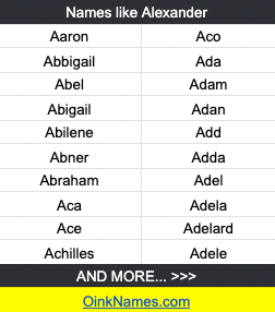 Names like AlexanderAaron Aco Abbigail Ada Abel Adam Abigail Adan Abilene Add Abner Adda Abraham Adel Aca Adela Ace Adelard Achilles Adele