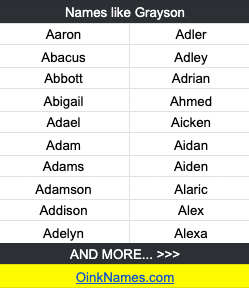 Names like GraysonAaron Adler Abacus Adley Abbott Adrian Abigail Ahmed Adael Aicken Adam Aidan Adams Aiden Adamson Alaric Addison Alex Adelyn Alexa